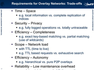 Requirements for Overlay Networks: Trade-offs Time – Space e.g. local information vs. complete replication of  indices Security – Privacy e.g. fully logged operations vs. totally untraceable Efficiency – Completeness e.g. exact key-based matching vs. partial matching (use of wildcards) Scope – Network load with TTL (time to live) e.g. TTL based requests vs. exhaustive search Efficiency – Autonomy e.g. hierarchical vs. pure P2P overlays Reliability – Low maintenance overhead e.g. deterministic vs. probabilistic operations 