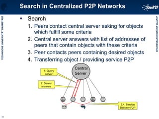 Search in Centralized P2P Networks Search Peers contact central server asking for objects which fulfill some criteria Central server answers with list of addresses of peers that contain objects with these criteria Peer contacts peers containing desired objects Transferring object / providing service P2P Central Server 3,4: Service Delivery P2P 1: Query server 2: Server answers 
