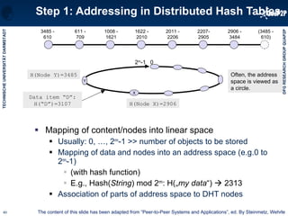 Step 1: Addressing in Distributed Hash Tables Mapping of content/nodes into linear space Usually: 0, …, 2 m -1 >> number of objects to be stored Mapping of data and nodes into an address space (e.g.0 to 2 m -1) (with hash function) E.g., Hash( String ) mod 2 m : H(„ my data “)    2313 Association of parts of address space to DHT nodes The content of this slide has been adapted from “Peer-to-Peer Systems and Applications”, ed. By Steinmetz, Wehrle H(Node Y)=3485 3485 - 610 1622 - 2010 611 - 709 2011 - 2206 2207- 2905 (3485 - 610) 2906 - 3484 1008 - 1621 Y X 2 m -1 0 Often, the address  space is viewed as  a circle. Data item “D”: H(“D”)=3107 H(Node X)=2906 