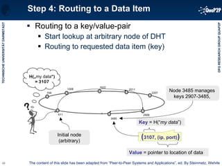 Step 4: Routing to a Data Item Routing to a key/value-pair Start lookup at arbitrary node of DHT Routing to requested data item (key) ( 3107, (ip, port) ) Value  = pointer to location of data Key  = H(“ my data ”) Node 3485 manages  keys 2907-3485,  Initial node (arbitrary) H(„ my data “) = 3107 2207 2906 3485 2011 1622 1008 709 611 ? The content of this slide has been adapted from “Peer-to-Peer Systems and Applications”, ed. By Steinmetz, Wehrle 