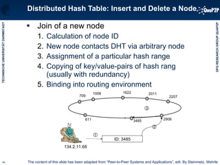 Distributed Hash Table: Insert and Delete a Node Join of a new node Calculation of node ID New node contacts DHT via arbitrary node Assignment of a particular hash range Copying of key/value-pairs of hash rang (usually with redundancy) Binding into routing environment 2207 2906 3485 2011 1622 1008 709 611 ID: 3485 134.2.11.68    The content of this slide has been adapted from “Peer-to-Peer Systems and Applications”, edt. By Steinmetz, Wehrle 