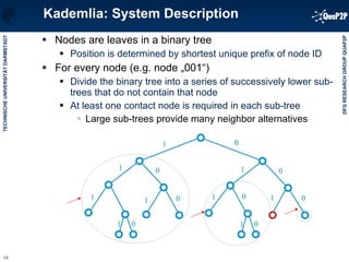 Kademlia: System Description Nodes are leaves in a binary tree Position is determined by shortest unique prefix of node ID For every node (e.g. node „001“) Divide the binary tree into a series of successively lower sub-trees that do not contain that node At least one contact node is required in each sub-tree Large sub-trees provide many neighbor alternatives 