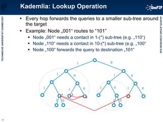 Kademlia: Lookup Operation Every hop forwards the queries to a smaller sub-tree around the target Example: Node „001“ routes to “101” Node „001“ needs a contact in 1-(*) sub-tree (e.g. „110“) Node „110“ needs a contact in 10-(*) sub-tree (e.g. „100“ Node „100“ forwards the query to destination „101“ 1 2 3 