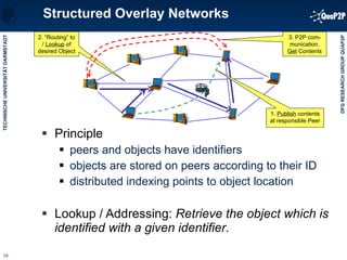 Structured Overlay Networks Principle peers and objects have identifiers objects are stored on peers according to their ID distributed indexing points to object location Lookup / Addressing:  Retrieve the object which is identified with a given identifier . 3. P2P com-munication. Get  Contents 2. “Routing” to /  Lookup  of desired Object 1.  Publish  contents at responsible Peer 
