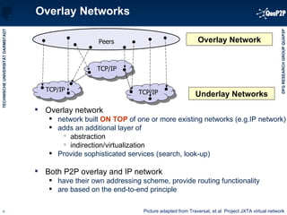 Overlay Networks Picture adapted from Traversat, et.al  Project JXTA virtual network Overlay network network built  ON TOP  of one or more existing networks (e.g.IP network) adds an additional layer of  abstraction  indirection/virtualization Provide sophisticated services (search, look-up) Both P2P overlay and IP network have their own addressing scheme, provide routing functionality are based on the end-to-end principle TCP/IP TCP/IP TCP/IP Peers Overlay Network Underlay Networks 