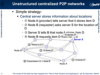 Unstructured centralized P2P networks Simple strategy: Central server stores information about locations    Node A (provider) tells server that it stores item D    Node B (requester) asks server S for the location of D    Server S tells B that node A stores item D    Node B requests item D from node A Node  A Server  S “ A  stores  D ” Node  B The content of this slide has been adapted from “Peer-to-Peer Systems and Applications”, edt. By Steinmetz, Wehrle Transmission: D    Node B    “ Where is  D  ?”    “ A  stores  D ”    “ A  stores  D ”    