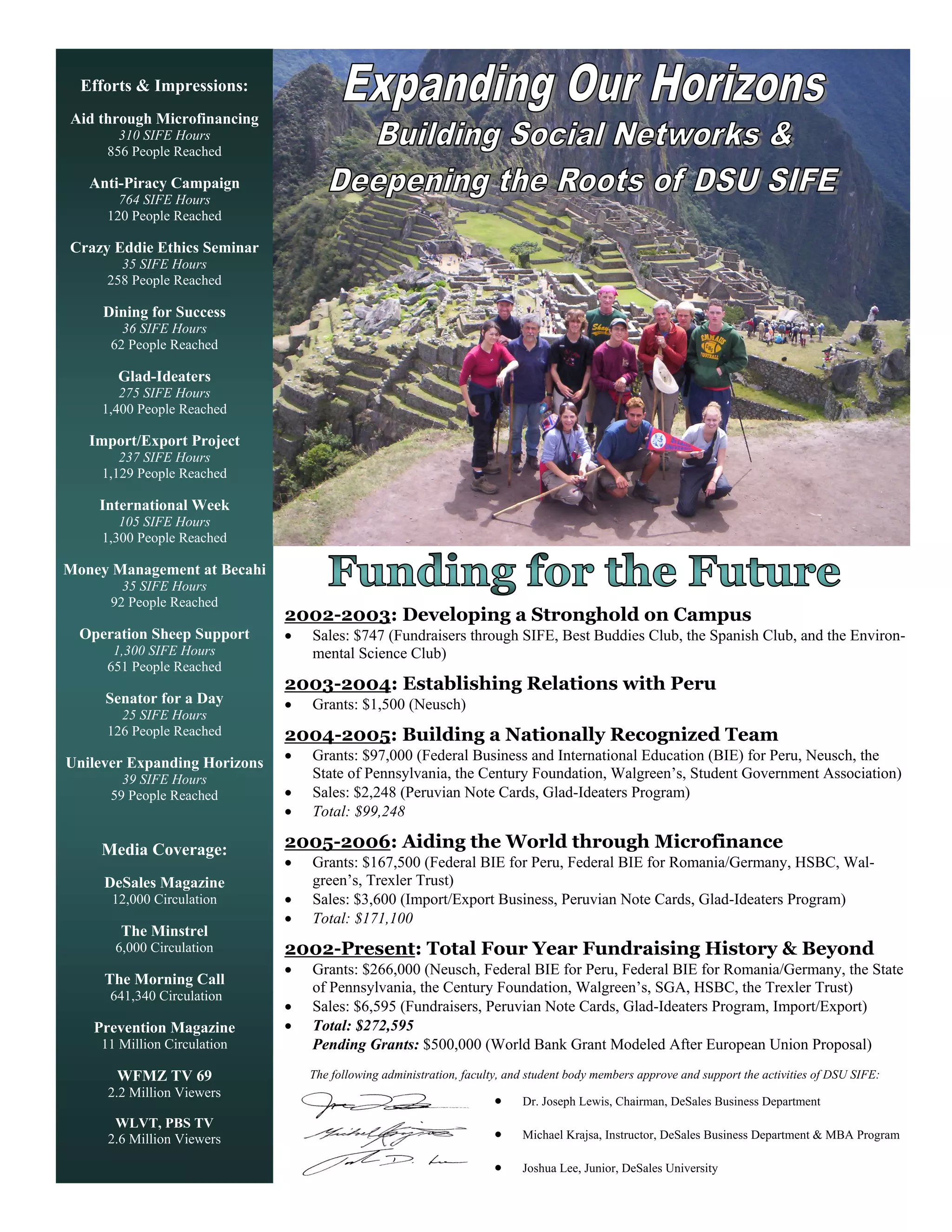 Efforts & Impressions:
Aid through Microfinancing
       310 SIFE Hours
     856 People Reached

   Anti-Piracy Campaign
       764 SIFE Hours
     120 People Reached

Crazy Eddie Ethics Seminar
       35 SIFE Hours
     258 People Reached

     Dining for Success
        36 SIFE Hours
      62 People Reached

       Glad-Ideaters
        275 SIFE Hours
     1,400 People Reached

   Import/Export Project
        237 SIFE Hours
     1,129 People Reached

    International Week
        105 SIFE Hours
     1,300 People Reached

Money Management at Becahi
        35 SIFE Hours
      92 People Reached
                              2002-2003: Developing a Stronghold on Campus
  Operation Sheep Support        Sales: $747 (Fundraisers through SIFE, Best Buddies Club, the Spanish Club, and the Environ-
      1,300 SIFE Hours            mental Science Club)
     651 People Reached
                              2003-2004: Establishing Relations with Peru
     Senator for a Day           Grants: $1,500 (Neusch)
       25 SIFE Hours
     126 People Reached       2004-2005: Building a Nationally Recognized Team
Unilever Expanding Horizons      Grants: $97,000 (Federal Business and International Education (BIE) for Peru, Neusch, the
        39 SIFE Hours             State of Pennsylvania, the Century Foundation, Walgreen’s, Student Government Association)
      59 People Reached          Sales: $2,248 (Peruvian Note Cards, Glad-Ideaters Program)
                                 Total: $99,248

     Media Coverage:          2005-2006: Aiding the World through Microfinance
                                 Grants: $167,500 (Federal BIE for Peru, Federal BIE for Romania/Germany, HSBC, Wal-
     DeSales Magazine             green’s, Trexler Trust)
      12,000 Circulation         Sales: $3,600 (Import/Export Business, Peruvian Note Cards, Glad-Ideaters Program)
                                 Total: $171,100
        The Minstrel
       6,000 Circulation      2002-Present: Total Four Year Fundraising History & Beyond
                                 Grants: $266,000 (Neusch, Federal BIE for Peru, Federal BIE for Romania/Germany, the State
     The Morning Call
                                  of Pennsylvania, the Century Foundation, Walgreen’s, SGA, HSBC, the Trexler Trust)
      641,340 Circulation
                                 Sales: $6,595 (Fundraisers, Peruvian Note Cards, Glad-Ideaters Program, Import/Export)
   Prevention Magazine           Total: $272,595
    11 Million Circulation       Pending Grants: $500,000 (World Bank Grant Modeled After European Union Proposal)

       WFMZ TV 69                 The following administration, faculty, and student body members approve and support the activities of DSU SIFE:
     2.2 Million Viewers
                                                                          Dr. Joseph Lewis, Chairman, DeSales Business Department
      WLVT, PBS TV
     2.6 Million Viewers                                                  Michael Krajsa, Instructor, DeSales Business Department & MBA Program

                                                                          Joshua Lee, Junior, DeSales University
 
