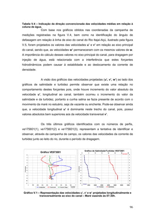96
Tabela V.4 – Indicação da direção convencionada das velocidades médias em relação à
coluna de água.
Com base nos gráficos obtidos nas coordenadas da campanha de
medições registradas na figura V.4, bem como na identificação do ângulo de
defasagem em relação à linha de eixo do canal do Rio Itajaí-Açú, ilustrado pela figura
V.5, foram projetados os valores das velocidades u’ e v’ em relação ao eixo principal
do canal, sendo que, as velocidades w’ permaneceram com os mesmos valores de w.
A importância do cálculo desses valores no eixo principal do canal, para dragagem por
injeção de água, está relacionada com a interferência que estes forçantes
hidrodinâmicos podem causar à estabilidade e ao deslocamento da corrente de
densidade.
A visão dos gráficos das velocidades projetadas (u’, v’, w’) ao lado dos
gráficos de salinidade e turbidez permite observar que existe uma relação no
comportamento destes forçantes pois, onde houve incremento do valor absoluto da
velocidade u’, longitudinal ao canal, também ocorreu o incremento do valor da
salinidade e da turbidez, portanto a cunha salina se fazia presente de acordo com o
movimento da maré no estuário, seja de vazante ou enchente. Pode-se observar ainda
que, a velocidade longitudinal u’ é dominante neste trecho do canal, pois, possui
valores absolutos bem superiores aos da velocidade transversal v’.
Os três últimos gráficos identificados com os números de perfis,
ve175601(1), ve175601(2) e ve175601(3), representam a tentativa de identificar e
observar, através da campanha de campo, os valores das velocidades da corrente de
turbidez junto ao leito do rio, durante o período de dragagem.
Gráfico VE073001
0
1
2
3
4
5
6
7
8
9
10
11
-1 -0,8 -0,6 -0,4 -0,2 0 0,2 0,4 0,6 0,8 1
Velocidades
Projetadas
Profundidade
Longitudinal Transversal Coluna d' Água
Gráfico de Salinidade/Turbidez VE073001
0
1
2
3
4
5
6
7
8
9
10
11
0 10000 20000 30000 40000 50000 60000 70000
Turbidez
Profundidade
0
1
2
3
4
5
6
7
8
9
10
11
0 5 10 15 20 25 30 35
Salinidade
Turbidez Salinidade
Gráfico V.1 – Representação das velocidades u’, v’ e w’ projetadas longitudinalmente e
transversalmente ao eixo do canal – Maré vazando às 07:30h.
 