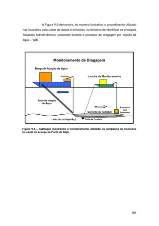 104
A Figura V.6 demonstra, de maneira ilustrativa, o procedimento utilizado
nas incursões para coleta de dados e amostras, na tentativa de identificar os principais
forçantes hidrodinâmicos, presentes durante o processo de dragagem por injeção de
água – WID.
Figura V.6 – Ilustração mostrando o monitoramento utilizado na campanha de medições
no canal de acesso ao Porto de Itajaí.
Tubo de Injeção
de Água
Corrente de Turbidez
Leito do rio Itajaí-Açú
Draga de Injeção de Água
Lancha de Monitoramento
Estrutura
com
Sensores
Monitoramento da Dragagem
Poita de Fundeio
Guincho
 