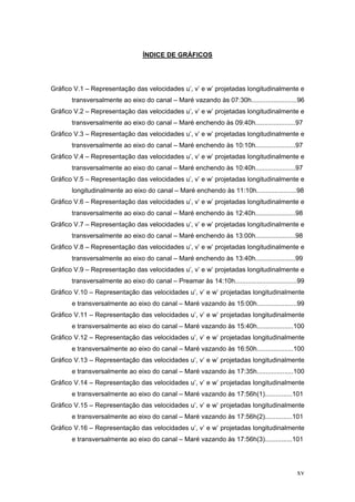 xv
ÍNDICE DE GRÁFICOS
Gráfico V.1 – Representação das velocidades u’, v’ e w’ projetadas longitudinalmente e
transversalmente ao eixo do canal – Maré vazando às 07:30h.........................96
Gráfico V.2 – Representação das velocidades u’, v’ e w’ projetadas longitudinalmente e
transversalmente ao eixo do canal – Maré enchendo às 09:40h......................97
Gráfico V.3 – Representação das velocidades u’, v’ e w’ projetadas longitudinalmente e
transversalmente ao eixo do canal – Maré enchendo às 10:10h......................97
Gráfico V.4 – Representação das velocidades u’, v’ e w’ projetadas longitudinalmente e
transversalmente ao eixo do canal – Maré enchendo às 10:40h......................97
Gráfico V.5 – Representação das velocidades u’, v’ e w’ projetadas longitudinalmente e
longitudinalmente ao eixo do canal – Maré enchendo às 11:10h......................98
Gráfico V.6 – Representação das velocidades u’, v’ e w’ projetadas longitudinalmente e
transversalmente ao eixo do canal – Maré enchendo às 12:40h......................98
Gráfico V.7 – Representação das velocidades u’, v’ e w’ projetadas longitudinalmente e
transversalmente ao eixo do canal – Maré enchendo às 13:00h......................98
Gráfico V.8 – Representação das velocidades u’, v’ e w’ projetadas longitudinalmente e
transversalmente ao eixo do canal – Maré enchendo às 13:40h......................99
Gráfico V.9 – Representação das velocidades u’, v’ e w’ projetadas longitudinalmente e
transversalmente ao eixo do canal – Preamar às 14:10h..................................99
Gráfico V.10 – Representação das velocidades u’, v’ e w’ projetadas longitudinalmente
e transversalmente ao eixo do canal – Maré vazando às 15:00h......................99
Gráfico V.11 – Representação das velocidades u’, v’ e w’ projetadas longitudinalmente
e transversalmente ao eixo do canal – Maré vazando às 15:40h....................100
Gráfico V.12 – Representação das velocidades u’, v’ e w’ projetadas longitudinalmente
e transversalmente ao eixo do canal – Maré vazando às 16:50h....................100
Gráfico V.13 – Representação das velocidades u’, v’ e w’ projetadas longitudinalmente
e transversalmente ao eixo do canal – Maré vazando às 17:35h....................100
Gráfico V.14 – Representação das velocidades u’, v’ e w’ projetadas longitudinalmente
e transversalmente ao eixo do canal – Maré vazando às 17:56h(1)...............101
Gráfico V.15 – Representação das velocidades u’, v’ e w’ projetadas longitudinalmente
e transversalmente ao eixo do canal – Maré vazando às 17:56h(2)...............101
Gráfico V.16 – Representação das velocidades u’, v’ e w’ projetadas longitudinalmente
e transversalmente ao eixo do canal – Maré vazando às 17:56h(3)...............101
 