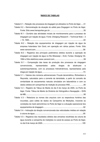 xvi
ÍNDICE DE TABELAS
Tabela II.1 – Relação dos processos de dragagem já utilizados no Porto de Itajaí......31
Tabela II.2 – Demonstração da situação do edital para Dragagem no Porto de Itajaí.
Fonte: Sítio www.transportes.gov.br..................................................................35
Tabela III.1 – Sumário das atividades iniciais de monitoramento para o processo de
dragagem por injeção de água. Fonte: Dredging Research – Technical Note – 3
– 10, 1993..........................................................................................................40
Tabela III.2 – Relação dos equipamentos de dragagem por injeção de água da
empresa holandesa Van Oord, em operação em vários países. Fonte: Sítio
www.vanoord.com.............................................................................................56
Tabela III.3 – Registros dos principais parâmetros obtidos durante a operação de
dragagem por injeção de água no Rio Mississipi – EUA. Fontes: Dredging’ 94,
1994 e Sítio eletrônico www.vanoord.com.........................................................58
Tabela IV.1 – Comparação das taxas de produção dos processos de dragagem
convencionais, representados pelas dragas de alcatruzes e
autotransportadoras, com os processos hidrodinâmicos, representados pela
draga por injeção de água.................................................................................73
Tabela V.1 – Valores dos números adimensionais: Froude densimétrico, Richardson e
Reynolds, calculados para a corrente de densidade, a partir do conceito de
similaridade de escoamentos naturais simulados em laboratórios e com os
dados obtidos em campanhas de medição do processo WID...........................80
Tabela V.2 – Registro da Tábua de Marés do dia 9 de março de 2005, no Porto de
Itajaí. Fonte: Tábua de Marés da Diretoria de Hidrografia e Navegação – DHN
da MB.................................................................................................................90
Tabela V.3 – Relaciona os nomes dos arquivos com os respectivos horários das
incursões, para coleta de dados da Campanha de Medições, incluindo as
condições da maré astronômica no Porto de Itajaí e a situação operacional dos
equipamentos de dragagem..............................................................................92
Tabela V.4 – Indicação da direção convencionada das velocidades médias em relação
à coluna de água...............................................................................................95
Tabela V.5 – Registros dos resultados obtidos das amostras recolhidas da coluna de
água durante a campanha de medições no canal de acesso ao Porto de Itajaí,
no dia 9 de março de 2005..............................................................................105
 