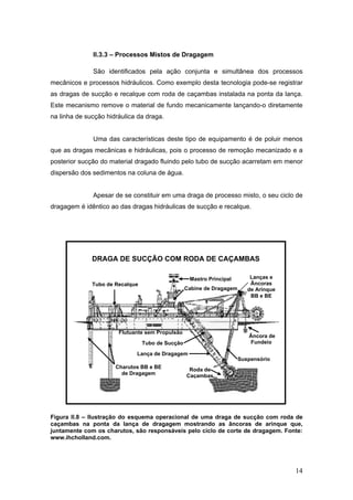 14
II.3.3 – Processos Mistos de Dragagem
São identificados pela ação conjunta e simultânea dos processos
mecânicos e processos hidráulicos. Como exemplo desta tecnologia pode-se registrar
as dragas de sucção e recalque com roda de caçambas instalada na ponta da lança.
Este mecanismo remove o material de fundo mecanicamente lançando-o diretamente
na linha de sucção hidráulica da draga.
Uma das características deste tipo de equipamento é de poluir menos
que as dragas mecânicas e hidráulicas, pois o processo de remoção mecanizado e a
posterior sucção do material dragado fluindo pelo tubo de sucção acarretam em menor
dispersão dos sedimentos na coluna de água.
Apesar de se constituir em uma draga de processo misto, o seu ciclo de
dragagem é idêntico ao das dragas hidráulicas de sucção e recalque.
Figura II.8 – Ilustração do esquema operacional de uma draga de sucção com roda de
caçambas na ponta da lança de dragagem mostrando as âncoras de arinque que,
juntamente com os charutos, são responsáveis pelo ciclo de corte de dragagem. Fonte:
www.ihcholland.com.
DRAGA DE SUCÇÃO COM RODA DE CAÇAMBAS
Flutuante sem Propulsão
Charutos BB e BE
de Dragagem
Roda de
Caçambas
Lança de Dragagem
Cabine de Dragagem
Tubo de Recalque
Tubo de Sucção
Suspensório
Âncora de
Fundeio
Mastro Principal Lanças e
Âncoras
de Arinque
BB e BE
 