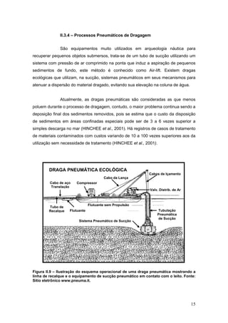 15
II.3.4 – Processos Pneumáticos de Dragagem
São equipamentos muito utilizados em arqueologia náutica para
recuperar pequenos objetos submersos, trata-se de um tubo de sucção utilizando um
sistema com pressão de ar comprimido na ponta que induz a aspiração de pequenos
sedimentos de fundo, este método é conhecido como Air-lift. Existem dragas
ecológicas que utilizam, na sucção, sistemas pneumáticos em seus mecanismos para
atenuar a dispersão do material dragado, evitando sua elevação na coluna de água.
Atualmente, as dragas pneumáticas são consideradas as que menos
poluem durante o processo de dragagem, contudo, o maior problema continua sendo a
deposição final dos sedimentos removidos, pois se estima que o custo da disposição
de sedimentos em áreas confinadas especiais pode ser de 3 a 6 vezes superior a
simples descarga no mar (HINCHEE et al., 2001). Há registros de casos de tratamento
de materiais contaminados com custos variando de 10 a 100 vezes superiores aos da
utilização sem necessidade de tratamento (HINCHEE et al., 2001).
Figura II.9 – Ilustração do esquema operacional de uma draga pneumática mostrando a
linha de recalque e o equipamento de sucção pneumático em contato com o leito. Fonte:
Sítio eletrônico www.pneuma.it.
DRAGA PNEUMÁTICA ECOLÓGICA
Flutuante sem Propulsão
Sistema Pneumático de Sucção
Tubulação
Pneumática
de Sucção
Cabo de aço
Translação
Compressor
Tubo de
Recalque Flutuante
Cabos de Içamento
Cabo da Lança
Valv. Distrib. de Ar
 