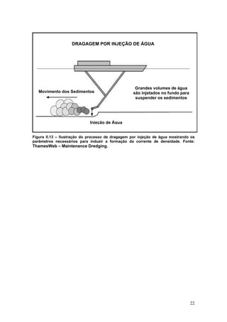 22
Figura II.13 – Ilustração do processo de dragagem por injeção de água mostrando os
parâmetros necessários para induzir a formação da corrente de densidade. Fonte:
ThamesWeb – Maintenance Dredging.
DRAGAGEM POR INJEÇÃO DE ÁGUA
Movimento dos Sedimentos
Injeção de Água
Grandes volumes de água
são injetados no fundo para
suspender os sedimentos
 