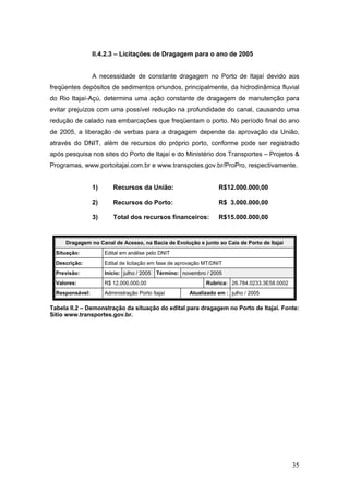 35
II.4.2.3 – Licitações de Dragagem para o ano de 2005
A necessidade de constante dragagem no Porto de Itajaí devido aos
freqüentes depósitos de sedimentos oriundos, principalmente, da hidrodinâmica fluvial
do Rio Itajaí-Açú, determina uma ação constante de dragagem de manutenção para
evitar prejuízos com uma possível redução na profundidade do canal, causando uma
redução de calado nas embarcações que freqüentam o porto. No período final do ano
de 2005, a liberação de verbas para a dragagem depende da aprovação da União,
através do DNIT, além de recursos do próprio porto, conforme pode ser registrado
após pesquisa nos sites do Porto de Itajaí e do Ministério dos Transportes – Projetos &
Programas, www.portoitajai.com.br e www.transpotes.gov.br/ProPro, respectivamente.
1) Recursos da União: R$12.000.000,00
2) Recursos do Porto: R$ 3.000.000,00
3) Total dos recursos financeiros: R$15.000.000,00
Dragagem no Canal de Acesso, na Bacia de Evolução e junto ao Cais de Porto de Itajaí
Situação: Edital em análise pelo DNIT
Descrição: Edital de licitação em fase de aprovação MT/DNIT
Previsão: Início: julho / 2005 Término: novembro / 2005
Valores: R$ 12.000.000,00 Rubrica: 26.784.0233.3E58.0002
Responsável: Administração Porto Itajaí Atualizado em : julho / 2005
Tabela II.2 – Demonstração da situação do edital para dragagem no Porto de Itajaí. Fonte:
Sítio www.transportes.gov.br.
 