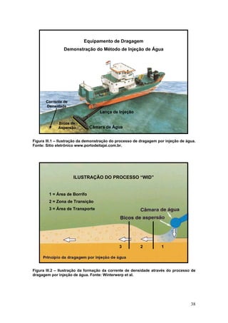 38
Figura III.1 – Ilustração da demonstração do processo de dragagem por injeção de água.
Fonte: Sítio eletrônico www.portodeitajai.com.br.
Figura III.2 – Ilustração da formação da corrente de densidade através do processo de
dragagem por injeção de água. Fonte: Winterwerp et al.
3 2 1
ILUSTRAÇÃO DO PROCESSO “WID”
1 = Área de Borrifo
2 = Zona de Transição
3 = Área de Transporte
Equipamento de Dragagem
Demonstração do Método de Injeção de Água
Lança de Injeção
Câmara de Água
Bicos de
Aspersão
Corrente de
Densidade
 