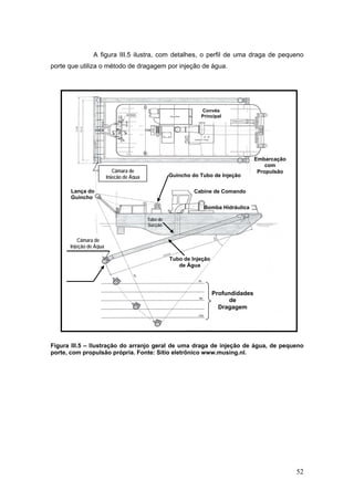52
A figura III.5 ilustra, com detalhes, o perfil de uma draga de pequeno
porte que utiliza o método de dragagem por injeção de água.
Figura III.5 – Ilustração do arranjo geral de uma draga de injeção de água, de pequeno
porte, com propulsão própria. Fonte: Sítio eletrônico www.musing.nl.
Câmara de
Injeção de Água
Câmara de
Injeção de Água
Convés
Principal
Cabine de Comando
Guincho do Tubo de Injeção
Bomba Hidráulica
Tubo de Injeção
de Água
Embarcação
com
Propulsão
Profundidades
de
Dragagem
Lança do
Guincho
Tubo de
Sucção
 