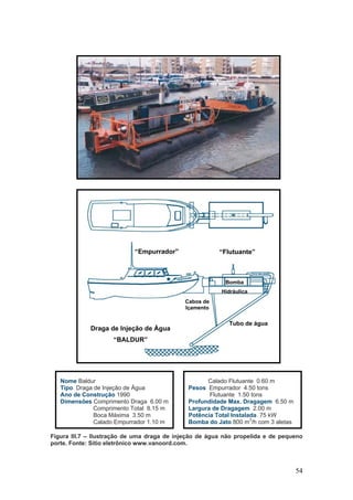 54
Nome Baldur Calado Flutuante 0.60 m
Tipo Draga de Injeção de Água Pesos Empurrador 4.50 tons
Ano de Construção 1990 Flutuante 1.50 tons
Dimensões Comprimento Draga 6.00 m Profundidade Max. Dragagem 6.50 m
Comprimento Total 8.15 m Largura de Dragagem 2.00 m
Boca Máxima 3.50 m Potência Total Instalada 75 kW
Calado Empurrador 1.10 m Bomba do Jato 800 m3
/h com 3 aletas
Figura III.7 – Ilustração de uma draga de injeção de água não propelida e de pequeno
porte. Fonte: Sítio eletrônico www.vanoord.com.
Draga de Injeção de Água
“BALDUR”
“Empurrador” “Flutuante”
Tubo de água
Cabos de
Içamento
Bomba
Hidráulica
 