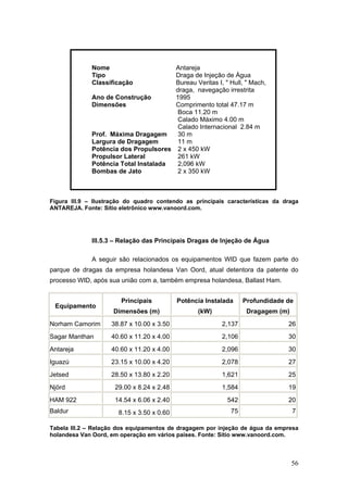 56
Nome Antareja
Tipo Draga de Injeção de Água
Classificação Bureau Veritas I, " Hull, " Mach,
draga, navegação irrestrita
Ano de Construção 1995
Dimensões Comprimento total 47.17 m
Boca 11.20 m
Calado Máximo 4.00 m
Calado Internacional 2.84 m
Prof. Máxima Dragagem 30 m
Largura de Dragagem 11 m
Potência dos Propulsores 2 x 450 kW
Propulsor Lateral 261 kW
Potência Total Instalada 2,096 kW
Bombas de Jato 2 x 350 kW
Figura III.9 – Ilustração do quadro contendo as principais características da draga
ANTAREJA. Fonte: Sítio eletrônico www.vanoord.com.
III.5.3 – Relação das Principais Dragas de Injeção de Água
A seguir são relacionados os equipamentos WID que fazem parte do
parque de dragas da empresa holandesa Van Oord, atual detentora da patente do
processo WID, após sua união com a, também empresa holandesa, Ballast Ham.
Equipamento
Principais
Dimensões (m)
Potência Instalada
(kW)
Profundidade de
Dragagem (m)
Norham Camorim 38.87 x 10.00 x 3.50 2,137 26
Sagar Manthan 40.60 x 11.20 x 4.00 2,106 30
Antareja 40.60 x 11.20 x 4.00 2,096 30
Iguazú 23.15 x 10.00 x 4.20 2,078 27
Jetsed 28.50 x 13.80 x 2.20 1,621 25
Njörd 29.00 x 8.24 x 2.48 1,584 19
HAM 922 14.54 x 6.06 x 2.40 542 20
Baldur 8.15 x 3.50 x 0.60 75 7
Tabela III.2 – Relação dos equipamentos de dragagem por injeção de água da empresa
holandesa Van Oord, em operação em vários países. Fonte: Sítio www.vanoord.com.
 