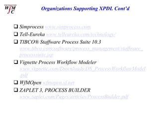 Organizations Supporting XPDL Cont’d


 Simprocess www.simprocess.com
 Tell-Eureka www.telleureka.com/technology/
 TIBC...