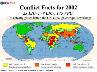 Conflict Facts for 2002 
23 LIC+, 79 LIC-, 175 VPC 
Has actually gotten better, the UN, although corrupt, is working! 
Pol Terror Level 3 
Imprisonment, executions 
Pol Terror Level 4 
Large numbers, torture 
Source: PIOOM (NL), data with permission © 2002 A. Jongman 
Pol Terror Level 5 
Entire public, no limits 
 