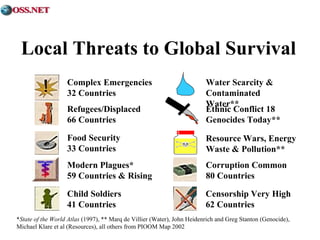 Local Threats to Global Survival 
Complex Emergencies 
32 Countries 
Refugees/Displaced 
66 Countries 
Food Security 
33 Countries 
Modern Plagues* 
59 Countries & Rising 
Child Soldiers 
41 Countries 
Water Scarcity & 
Contaminated 
EWthatneirc* C*onflict 18 
Genocides Today** 
Resource Wars, Energy 
Waste & Pollution** 
Corruption Common 
80 Countries 
Censorship Very High 
62 Countries 
*State of the World Atlas (1997), ** Marq de Villier (Water), John Heidenrich and Greg Stanton (Genocide), 
Michael Klare et al (Resources), all others from PIOOM Map 2002 
 