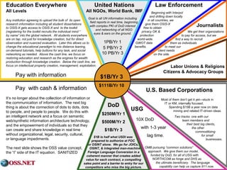 Goal is all UN information including 
field reports in real time, beginning 
with complex PKI of DoD interest 
and networking of all NGO 
eyes & ears on the ground. 
1PB/Yr 1 
5 PB/Yr 2 
10 PB/Yr 3 
$1B/Yr 3 
$111B/Yr 10 
Pay with information 
Pay with cash & information 
DoD 
$250M/Yr 1 
$500M/Yr 2 
$1B/Yr 3 
U.S. Based Corporations 
USG 
10X DoD 
$1B is half what USDI was 
prepared to authorize at FOC 
Most of them don’t get it yet—stuck in 
IT or KM, internally focused. 
with 1-3 year 
for OSINT alone. We go for JOICs, 
OSINT, & integrated man-machine 
Foreign Language Conversion in a 
coherent manner that creates added 
value for each contract, a compelling 
sales point and a barrier to entry for our 
competitors who miss the big picture. 
lag time. 
Spending $15B a year now on data 
mining and related IT-driven ideas. 
Two tracks: one with our 
team members and 
their best big clients, 
the other 
commoditizing 
OMB pursuing “common solutions” 
approach. We give them our model, 
funded by DoD, for all of USG with 
NORTHCOM as hinge and DHS as 
for small 
businesses. 
the ultimate beneficiary. The language 
capability can help us capture 911 now. 
Education Everywhere 
All Levels 
Any institution agreeing to upload the bulk of its open 
research information including all student dissertations 
to OSIS-X gets access to OSIS-X and to the toolkit 
(registering for the toolkit recruits the individual mind “ 
by name” into the global network. All students everywhere 
are on tap, not just for knowledge creation, but for direct 
observation and nuanced evaluation. Later this allows us to 
change the educational paradigm to mix distance leaning, 
on-demand tutorials, help buttons for any task, and social 
networking as needed. Above the cash line, we focus on 
restoring education and research as the engines for wealth 
production through knowledge creation. Below the cash line, we 
focus on intellectual property creation, management, exploitation. 
Law Enforcement 
Beginning with Interpol 
and drilling down locally 
in all countries, we 
give them OSIS-X 
free to obtain 
privacy OK & 
protection 
world-wide. 
GWOT data 
benefits. 
United Nations 
All NGOs, World Bank, IMF 
Journalists 
We get their organizations 
to pay for access, but we 
find a way to recruit 
them as individuals 
to meet our 
client needs 
on the side. 
Labor Unions & Religions 
Citizens & Advocacy Groups 
It’s no longer about the collection of information or 
the communication of information. The next big 
thing is about the connection of dots to dots, dots 
to people, and people to people. We do this with 
an intelligent network and a focus on semantic 
web/synthetic information architecture technology, 
and the empowerment of individuals so that they 
can create and share knowledge in real time 
without organizational, legal, security, cultural, 
or language impediments. 
The next slide shows the OSS value concept, 
the “I” side of the IT equation. SANITIZED 
 