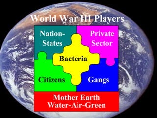 World War III Players 
Nation- 
States 
Bacteria 
Private 
Sector 
Gangs 
Citizens 
Mother Earth 
Water-Air-Green 
 