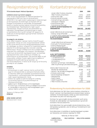 Revisjonsberetning 06                                                Kontantstrømanalyse
     Til forstanderskapet i Nøtterø Sparebank.                                                                                   2006       2005
                                                                            Likvider tilført fra årets virksomhet:
     Ledelsens ansvar og revisors oppgave                                   Tilført fra årets virksomhet1)                     23.711     19.487
     Vi har revidert årsregnskapet for Nøtterø Sparebank for              - Endring netto utlån                               535.617    305.607
     regnskapsåret 2006, som viser et overskudd på kr                     + Endring innskudd fra kunder                       143.610    205.014
     28 183 000. Vi har også revidert opplysningene i årsberetningen      - Endring fordringer på kreditt-
     om årsregnskapet, forutsetningen om fortsatt drift og                  institusjoner m/løpetid                               660      (447)
     forslaget til anvendelse av overskuddet. Årsregnskapet               + Endring diverse g jeld                             20.560      1.054
     består av resultatregnskap, balanse, kontantstrømoppstilling,        - Endring diverse fordringer                           7.316     1.397
     og noteopplysninger. Regnskapslovens regler og god                   A:=NETTO LIKVIDITETSENDRING FRA
     regnskapsskikk i Norge er anvendt ved utarbeidelsen av               VIRKSOMHETEN                                    (355.713)      (81.002)
     regnskapet. Årsregnskapet og årsberetningen er avgitt
     av sparebankens styre og adm. banksjef. Vår oppgave er å             Likvider tilført/brukt på inversteringer:
     uttale oss om årsregnskapet og øvrige forhold i henhold til          - Endring i varige driftsmidler                       3.642       2.499
     revisorlovens krav.                                                  +/- Endring i andre investeringer (verdipap.)       (31.203)   (38.298)
                                                                          B:=NETTO LIKVIDITETSENDRING
     Grunnlag for vår uttalelse                                           FRA INVESTERINGER                                   (34.845)   (40.797)
     Vi har utført revisjonen i samsvar med lov, forskrift og god
     revisjonsskikk i Norge, herunder revisjonsstandarder vedtatt           Likvider tilført/brukt på ﬁnansiering:
     av Den norske Revisorforening. Revisjonsstandardene krever           + Endring lån fra ﬁnansinstitusjoner                 (8.869)    41.619
     at vi planlegger og utfører revisjonen for å oppnå betryggende       + Endring obligasjonsg jeld                         469.392     41.269
     sikkerhet for at årsregnskapet ikke inneholder vesentlig             + Endring ansvarlig lånekapital                           70        70
     feilinformasjon. Revisjon omfatter kontroll av utvalgte deler av     C:=NETTO LIKVIDITETSENDRING FRA
     materialet som underbygger informasjonen i årsregnskapet,            FINANSIERING                                        460.593     82.958
     vurdering av de benyttede regnskapsprinsipper og vesentlige
     regnskapsestimater, samt vurdering av innholdet i og                 A+B+C: NETTO ENDRING I
     presentasjonen av årsregnskapet. I den grad det følger av god        LIKVIDER GJENNOM ÅRET                                70.035    (38.841)
     revisjonsskikk, omfatter revisjon også en g jennomgåelse av            + Likvidbeholdning 1/1                             18.280      57.122
     selskapets formuesforvaltning og regnskaps- og                         = Likvidbeholdning 31/12                           88.315      18.281
     internkontrollsystemer. Vi mener at vår revisjon gir et forsvarlig     som består av:
     grunnlag for vår uttalelse.                                            Kontanter og fordringer i Sentralbanken            14.801     16.462
                                                                            Utlån til og fordringer på kredittinstitusjoner    73.514      1.818
     Uttalelse                                                                                                                 88.315     18.280
     Vi mener at                                                          1) Dette tallet fremkommer slik:
     • årsregnskapet er avgitt i samsvar med lov og forskrifter              Resultat før skattekostnad                        38.288      31.737
        og gir et rettvisende bilde av selskapets ﬁnansielle stilling     - Gevinst/+ Tap ved salg av anleggsmidler                 11         26
        31. desember 2006 og av resultatet og kontantstrømmene            + Ordinære avskrivninger                               2.316     2.584
        i regnskapsåret i overensstemmelse med regnskapslovens            - Gevinst langsiktige verdipapirer                     3.021      5.819
        regler og god regnskapsskikk i Norge                              - Skattekostnad                                      10.105      8.989
     • ledelsen har oppfylt sin plikt til å sørge for ordentlig           - Avsatt til gaver                                    3.358
        og oversiktlig registrering og dokumentasjon av                   - Utdelt fra gavefond                                    399
        regnskapsopplysninger                                             = Tilført fra årets virksomhet                        23.711     19.487
     • opplysningene i årsberetningen om årsregnskapet,
        forutsetningen om fortsatt drift og forslaget til anvendelse
        av overskuddet er konsistente med årsregnskapet og er i
        samsvar med lov og forskrifter.                                   Årsberetning fra kontrollkomitéen for 2006
                                                                          Kontrollkomiteen har ført tilsyn med at bankens virksomhet er
     Tønsberg, 13. februar 2007                                           drevet i samsvar med Sparebanklovens bestemmelser, bankens
     KPMG AS                                                              vedtekter, forstanderskapets vedtak og andre bestemmelser
                                                                          som banken har plikt til å rette seg etter.
12   ARNE HENRIK SÆTHER
     Statsautorisert revisor                                              Komiteen har g jennomgått styrets protokoller og for øvrig
                                                                          foretatt de undersøkelser som Sparebankloven og kontroll-
                                                                          komiteens instruks bestemmer.
                                                                          Kontrollkomiteen har g jennomgått styrets årsberetning, resul-
                                                                          tatregnskap og balansen, uten at dette gir foranledning til noen
                                                                          bemerkninger.
                                                                          Kontrollkomiteen vil anbefale at resultatregnskapet og balan-
                                                                          sen fastsettes som bankens regnskap for 2006.
                                                                                              Nøtterøy, 19. februar 2007
                                                                           BJØRN BYDAL             ROLF KAPSTAD           ARILD STEN HANSEN
                                                                          Kontrollkomitéens
                                                                                leder
 