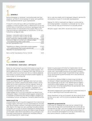 Noter
1.      GENERELT
Bankens årsoppg jør er utarbeidet i overensstemmelse med regn-             Det er under den enkelte note til regnskapet redeg jort nærmere for
skapsloven og forskrift om årsregnskap for banker samt g jeldende          de benyttede prinsipper for de aktuelle regnskapsposter.
norske regnskapsstandarder og god regnskapsskikk.
                                                                           Balansen for 2005 er omarbeidet som følge av ny verdivurdering.
Prinsipp for verdivurdering av utlån og inntektsføring av etable-          Sammenligningstallene i notesettet er omarbeidet der hvor det er
ringsgebyr er endret og bokført etter ny utlånsforskrift fra og med        funnet praktisk mulig og kommenteres for de aktuelle postene.
01.01.06. Dette er å betrakte som endring av regnskapsprinsipp som
skal føres direkte mot Sparebankens fond. Samlet effekt av end-            Alle tall er oppgitt i hele 1.000 kr så sant ikke annet er oppgitt.
ringen ga en økning av egenkapitalen pr. 01.01.06 på kr 7,0 mill. som
fremkommer på følgende måte:

Reduksjon i individuelle nedskrivninger på utlån:                1.702
Reduksjon i gruppevise nedskrivninger på utlån:                 10.870
Endret vurdering av utlånsporteføljen konstatert som tap:        (733)
Endring som følge av ny vurdering av utlånsporteføljen          11.839
- 28 % skattemessig effekt (utsatt skatt)                        3.315
Overført Sparebankens fond:                                      8.524

Tilbakeføring av tidligere inntektsførte etableringsgebyr       (2.151)
- 28 % skattemessig effekt (utsatt skattefordel)                   602
Tilbakeført fra Sparebankens fond:                               1.549

Netto overført Sparebankens fond pr. 01.01.06:                    6.975




2.       UTLÅN TIL KUNDER

2.1 Verdsettelse - beskrivelser - definisjoner

Banken har med virkning fra og med 01.01.06 endret prinsipp for ver-       Nedskrivning på gruppenivå foretas hvor tapshendelser ikke kan
divurdering av utlån og for inntektsføring av etableringsgebyr i hen-      identiﬁseres på enkeltengasjementer. Tapserfaring og analyseverktøy
hold til utlånsforskriften av 21. desember 2004. Utlån til kunder er pr.   omtalt under risikomodellen benyttes som grunnlag for beregnin-
31.12.2006 vurdert til amortisert kost. Det vil si til lånets pålydende    gene av gruppevise nedskrivninger. Gruppenedskrivninger spesiﬁse-
med fradrag av mottatte avdrag, periodiserte etableringsgebyr og           res for personmarked og bedriftsmarked, men er ikke tilordnet de
nedskrivninger for forventede tap.                                         enkelte næringer.

Inntektsføring av renter og provisjoner                                    Ny vurdering av utlånsporteføljen og nedskrivninger på utlån ga
Renter og provisjoner tas inn i regnskapet etter hvert som disse           en reduksjon i tidligere tapsavsetninger på 11,8 mill. Det ble fore-
opptjenes som inntekter. Opptjente ikke betalte inntekter ved års-         tatt konstateringer av tap på 0,7 mill. Tilbakføringene av tidligere
skiftet tas til inntekt og føres som fordring i balansen. Renter på        inntektsførte etableringsgebyr ga en reduksjon i brutto utlån på
engasjementer hvor nedskrivning er foretatt eller som er vurdert           2,15 mill. kroner. Hensyntatt skatteeffekten ble egenkapitalen netto
som spesielt tapsutsatt, er ikke inntektsført i regnskapet. Inn-           tilført 7,0 mill. kroner pr 01.01.06.
tektsføringen fortsetter imidlertid dersom sikkerhetene vurderes
tilstrekkelige til å dekke lånet inkl. renter.                             Alle bankens engasjementer g jennomgås hvert kvartal med hensyn til
Etableringsgebyr blir fra 01.01.06 inntektsført over lånets forven-        om det er nødvendig å foreta individuell nedskrivning.                  13
tede løpetid. Tidligere inntektsførte etableringsgebyr på løpende lån
er tilbakeført forholdsmessig etter låneporteføljens restløpetid og        Banken klassiﬁserer et tap som konstatert når det er på det rene at
inntektsføres fremover over løpetiden i henhold til utlånsforskriften.     de tiltak som er satt i verk for å inndrive utestående beløp ikke har
                                                                           ført fram.
Nedskrivning for tap
Individuell nedskrivning for tap på et engasjement ﬁnner sted når det
foreligger objektiv informasjon om at en tapshendelse har inntruffet       Misligholdte og tapsutsatte lån
og at denne hendelsen reduserer fremtidige kontantstrømmer på et           Et lån anses for misligholdt når kunden ikke har innbetalt forfalt
utlån. Objektiv informasjon kan være vesentlige ﬁnansielle problemer       termin innen 90 dager etter terminforfall eller når en konto eller en
hos låntaker som har ført til redusert betalingsevne, betalingsmislig-     rammekreditt har stått i overtrekk 90 dager sammenhengende. Lån
hold eller andre vesentlige kontraktsbrudd. Nedskrivningen beregnes        som ikke er misligholdt, men hvor kundens økonomiske situasjon til-
som forskjellen mellom lånets balanseførte verdi og nåverdien av de        sier en overveiende sannsynlighet for at et tap vil materialisere seg
fremtidige kontantstrømmer neddiskontert med lånets effektive              på et senere tidspunkt, vurderes som tapsutsatt.
rente ved tidspunktet for nedskrivningen.
 