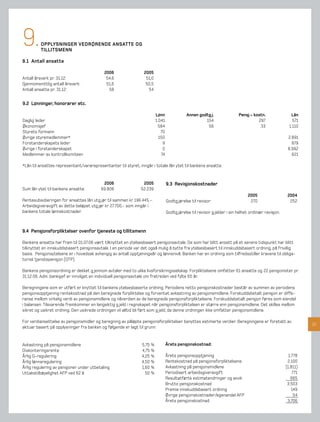 9.       OPPLYSNINGER VEDRØRENDE ANSATTE OG
         TILLITSMENN

9.1 Antall ansatte

                                           2006                  2005
Antall årsverk pr. 31.12:                   54,6                  51,0
Gjennomsnittlig antall årsverk:             51,6                  50,5
Antall ansatte pr. 31.12:                    58                    54


9.2 Lønninger, honorarer etc.

                                                                         Lønn               Annen godtg j.                Pensj.- kostn.                Lån
Daglig leder                                                             1.041                       154                            297                  571
Økonomisjef                                                               584                         56                             33                1.110
Styrets formann                                                             70
Øvrige styremedlemmer*                                                     150                                                                        2.891
Forstanderskapets leder                                                      9                                                                          879
Øvrige i forstanderskapet                                                    0                                                                        8.992
Medlemmer av kontrollkomiteen                                               74                                                                          621

*Lån til ansattes representant/vararepresentanter til styret, inngår i totale lån ytet til bankens ansatte.


                                           2006                 2005             9.3 Revisjonskostnader
Sum lån ytet til bankens ansatte:         69.808               52.239
                                                                                                                               2005                   2004
Rentesubsidieringen for ansattes lån utg jør til sammen kr 196.445,-.            Godtg jørelse til revisor:                     270                    252
Arbeidsgiveravgift av dette beløpet utg jør kr 27.700,- som inngår i
bankens totale lønnskostnader.                                                   Godtg jørelse til revisor g jelder i sin helhet ordinær revisjon.



9.4 Pensjonsforpliktelser ovenfor tjeneste og tillitsmenn

Bankens ansatte har fram til 01.07.06 vært tilknyttet en ytelsesbasert pensjonsavtale. De som har blitt ansatt på et senere tidspunkt har blitt
tilknyttet en innskuddsbasert pensjonsavtale. I en periode var det også mulig å bytte fra ytelsesbasert til innskuddsbasert ordning, på frivillig
basis. Pensjonsytelsene er i hovedsak avhengig av antall opptjeningsår og lønnsnivå. Banken har en ordning som tilfredsstiller kravene til obliga-
torisk tjenstepensjon (OTP).

Bankens pensjonsordning er dekket g jennom avtaler med to ulike livsforsikringsselskap. Forpliktelsene omfatter 61 ansatte og 22 pensjonister pr.
31.12.06. Adm. banksjef er innvilget en individuell pensjonsavtale om fratreden ved fylte 65 år.

Beregningene som er utført er knyttet til bankens ytelsesbaserte ordning. Periodens netto pensjonskostnader består av summen av periodens
pensjonsopptjening rentekostnad på den beregnede forpliktelse og forventet avkastning av pensjonsmidlene. Forskuddsbetalt pensjon er diffe-
ranse mellom virkelig verdi av pensjonsmidlene og nåverdien av de beregnede pensjonsforpliktelsene. Forskuddsbetalt pensjon føres som eiendel
i balansen. Tilsvarende fremkommer en langsiktig g jeld i regnskapet når pensjonsforpliktelsen er større enn pensjonsmidlene. Det skilles mellom
sikret og usikret ordning. Den usikrede ordningen vil alltid bli ført som g jeld, da denne ordningen ikke omfatter pensjonsmidlene.

For verdiansettelse av pensjonsmidler og beregning av påløpte pensjonsforpliktelser benyttes estimerte verdier. Beregningene er foretatt av
                                                                                                                                                               21
aktuar basert på opplysninger fra banken og følgende er lagt til grunn:


Avkastning på pensjonsmidlene                                  5,75 %            Årets pensjonskostnad:
Diskonteringsrente                                             4,75 %
Årlig G-regulering                                             4,25 %            Årets pensjonsopptjening                                              1.778
Årlig lønnsregulering                                          4,50 %            Rentekostnad på pensjonsforpliktelsene                               2.100
Årlig regulering av pensjoner under utbetaling                 1,60 %            Avkastning på pensjonsmidlene                                       (1.811)
Uttakstilbøyelighet AFP ved 62 å                                 50 %            Periodisert arbeidsgiveravgift                                          771
                                                                                 Resultatførte estimatendringer og avvik                                665
                                                                                 Brutto pensjonskostnad                                               3.503
                                                                                 Premie innskuddsbasert ordning                                          149
                                                                                 Øvrige pensjonskostnader/egenandel AFP                                   54
                                                                                 Årets pensjonskostnad                                                3.706
 