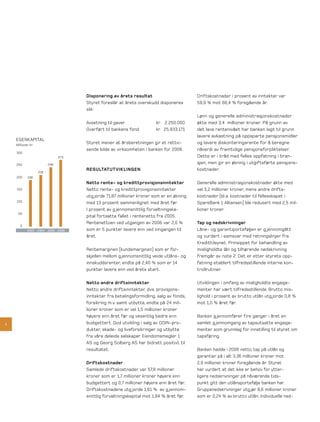 Disponering av årets resultat                       Driftskostnader i prosent av inntekter var
                                        Styret foreslår at årets overskudd disponeres       59,9 % mot 66,4 % foregående år.
                                        slik:
                                                                                            Lønn og generelle administrasjonskostnader
                                        Avsetning til gaver               kr. 2.250.000     økte med 3,4 millioner kroner. På grunn av
                                        Overført til bankens fond         kr. 25.933.171    det lave rentenivået har banken lagt til grunn
                                                                                            lavere avkastning på oppsparte pensjonsmidler
    EGENKAPITAL
    Millioner kr
                                        Styret mener at årsberetningen gir et rettvi-       og lavere diskonteringsrente for å beregne
                                        sende bilde av virksomheten i banken for 2006.      nåverdi av framtidige pensjonsforpliktelser.
    300
                                 273                                                        Dette er i tråd med felles oppfatning i bran-
    250                   246                                                               sjen, men gir en økning i utgiftsførte pensjons-
                                        RESULTATUTVIKLINGEN                                 kostnader.
                   216
    200     196
                                        Netto rente- og kredittprovisjonsinntekter          Generelle administrasjonskostnader økte med
    150                                 Netto rente- og kredittprovisjonsinntekter          vel 3,2 millioner kroner, mens andre drifts-
                                        utg jorde 71,87 millioner kroner som er en økning   kostnader (bl.a. kostnader til fellesskapet i
    100                                 med 13 prosent sammenlignet med året før.           SpareBank 1 Alliansen) ble redusert med 2,5 mil-
                                        I prosent av g jennomsnittlig forvaltningska-       lioner kroner.
     50
                                        pital fortsatte fallet i rentenetto fra 2005.
                                        Rentenettoen ved utgangen av 2006 var 2,0 %         Tap og nedskrivninger
       0
            2003   2004   2005   2006   som er 5 punkter lavere enn ved inngangen til       Låne- og garantiporteføljen er g jennomgått
                                        året.                                               og vurdert i samsvar med retningslinjer fra
                                                                                            Kredittilsynet. Prinsippet for behandling av
                                        Rentemarginen (kundemarginen) som er for-           misligholdte lån og tilhørende nedskrivning
                                        skjellen mellom g jennomsnittlig veide utlåns- og   fremgår av note 2. Det er etter styrets opp-
                                        innskuddsrenter, endte på 2,40 % som er 14          fatning etablert tilfredsstillende interne kon-
                                        punkter lavere enn ved årets start.                 trollrutiner.

                                        Netto andre driftsinntekter                         Utviklingen i omfang av misligholdte engasje-
                                        Netto andre driftsinntekter, dvs. provisjons-       menter har vært tilfredsstillende. Brutto mis-
                                        inntekter fra betalingsformidling, salg av fonds,   lighold i prosent av brutto utlån utg jorde 0,8 %
                                        forsikring m.v. samt utbytte, endte på 24 mil-      mot 1,0 % året før.
                                        lioner kroner som er vel 1,5 millioner kroner
                                        høyere enn året før og vesentlig bedre enn          Banken g jennomfører fire ganger i året en
4                                       budsjettert. God utvikling i salg av ODIN-pro-      samlet g jennomgang av tapsutsatte engasje-
                                        dukter, skade- og livsforsikringer og utbytte       menter som grunnlag for innstilling til styret om
                                        fra våre deleide selskaper Eiendomsmegler 1         tapsføring.
                                        AS og Georg Solberg AS har bidratt positivt til
                                        resultatet.                                         Banken hadde i 2006 netto tap på utlån og
                                                                                            garantier på i alt 3,36 millioner kroner mot
                                        Driftskostnader                                     2,9 millioner kroner foregående år. Styret
                                        Samlede driftskostnader var 57,8 millioner          har vurdert at det ikke er behov for ytter-
                                        kroner som er 1,7 millioner kroner høyere enn       ligere nedskrivninger på nåværende tids-
                                        budsjettert og 0,7 millioner høyere enn året før.   punkt gitt den utlånsportefølje banken har.
                                        Driftskostnadene utg jorde 1,61 % av g jennom-      Gruppenedskrivninger utg jør 8,6 millioner kroner
                                        snittlig forvaltningskapital mot 1,84 % året før.   som er 0,24 % av brutto utlån. Individuelle ned-
 