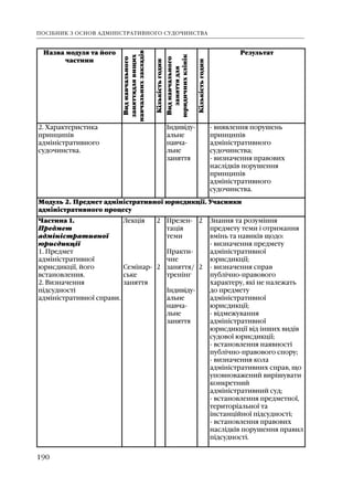 Основи адміністративного судочинства в Україні (навчальний посібник для юридичних факультетів та юридичних клінік)