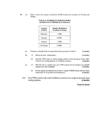 CSEC GEOGRAPHY PAST PAPER- PAPER 2- 2006