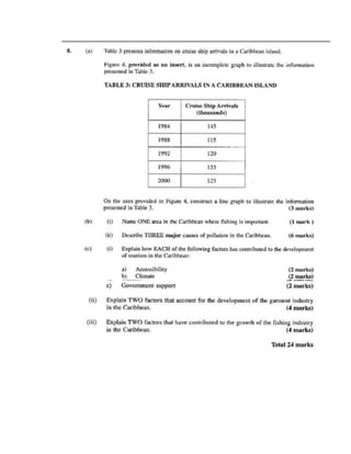 CSEC GEOGRAPHY PAST PAPER- PAPER 2- 2006