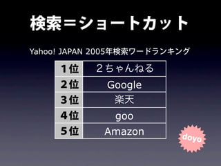 検索＝ショートカット
１位 ２ちゃんねる
２位 Google
３位 楽天
４位 goo
５位 Amazon
Yahoo! JAPAN 2005年検索ワードランキング
 