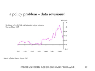 OXFORD UNIVERSITY BUSINESS ECONOMICS PROGRAMME 10
-0.3
0.0
0.3
0.6
0.9
1.2
1.5
1992 1994 1996 1998 2000 2002 2004
Per cent
Revisions to level of UK market sector output between
May and June 2005
Source: Inflation Report, August 2005
a policy problem – data revisions!
 