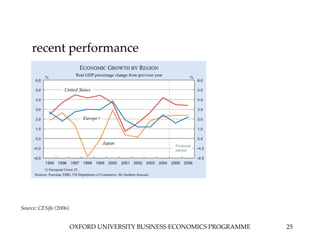 OXFORD UNIVERSITY BUSINESS ECONOMICS PROGRAMME 25
recent performance
Source: CESifo (2006).
 