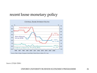 OXFORD UNIVERSITY BUSINESS ECONOMICS PROGRAMME 26
recent loose monetary policy
Source: CESifo (2006).
 