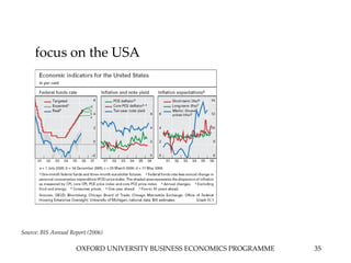 OXFORD UNIVERSITY BUSINESS ECONOMICS PROGRAMME 35
Source: BIS Annual Report (2006)
focus on the USA
 