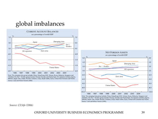 OXFORD UNIVERSITY BUSINESS ECONOMICS PROGRAMME 39
global imbalances
Source: CESifo (2006)
 