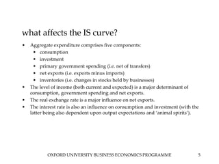OXFORD UNIVERSITY BUSINESS ECONOMICS PROGRAMME 5
what affects the IS curve?
• Aggregate expenditure comprises five components:
• consumption
• investment
• primary government spending (i.e. net of transfers)
• net exports (i.e. exports minus imports)
• inventories (i.e. changes in stocks held by businesses)
• The level of income (both current and expected) is a major determinant of
consumption, government spending and net exports.
• The real exchange rate is a major influence on net exports.
• The interest rate is also an influence on consumption and investment (with the
latter being also dependent upon output expectations and ‘animal spirits’).
 