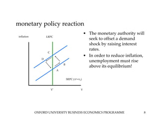 OXFORD UNIVERSITY BUSINESS ECONOMICS PROGRAMME 8
monetary policy reaction
• The monetary authority will
seek to offset a demand
shock by raising interest
rates.
• In order to reduce inflation,
unemployment must rise
above its equilibrium!
inflation
Y
LRPC
Y*
SRPC (πe=π1)
A
B
C
D
 