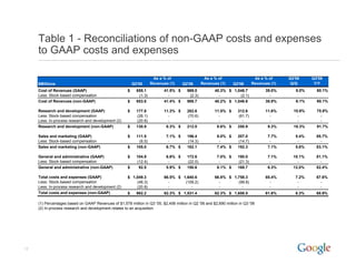 2006 Q3 Google Earnings Slides