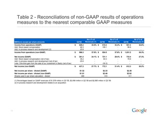 2006 Q3 Google Earnings Slides
