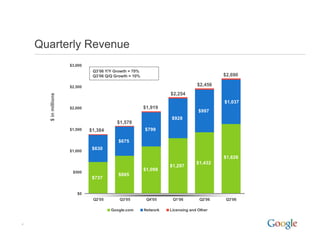 2006 Q3 Google Earnings Slides