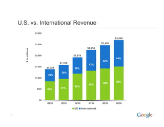 2006 Q3 Google Earnings Slides