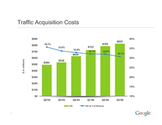 2006 Q3 Google Earnings Slides