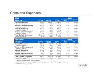 2006 Q3 Google Earnings Slides