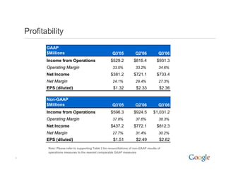 2006 Q3 Google Earnings Slides